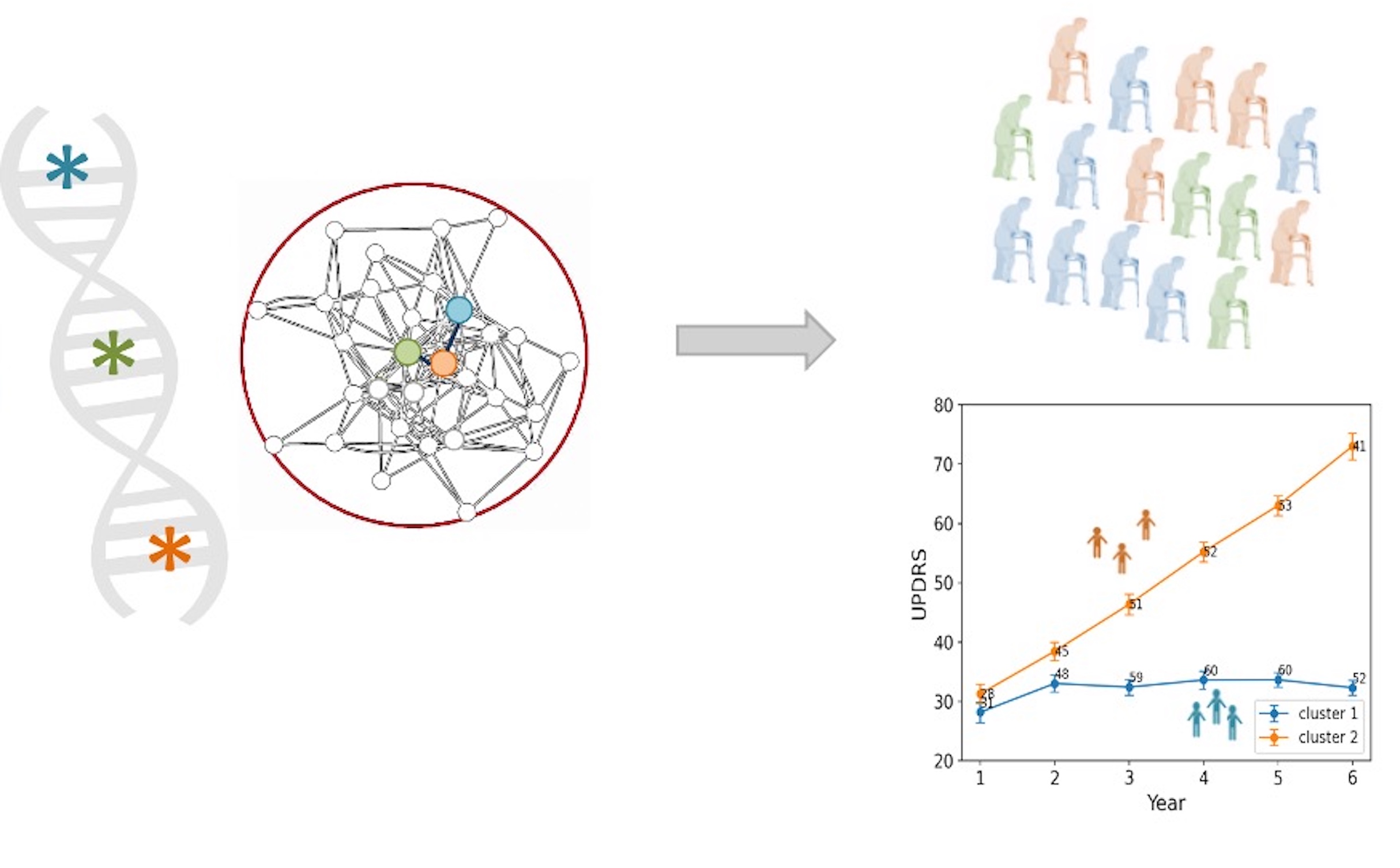 Illustration for Disentangling genetic heterogeneity of complex diseases